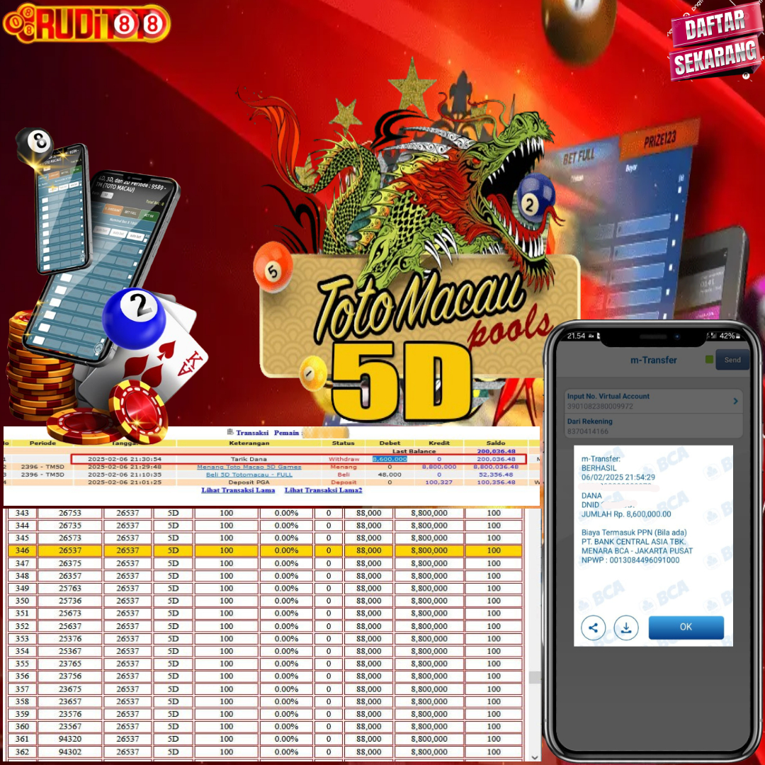 Prediksi Maxwin RudiToto